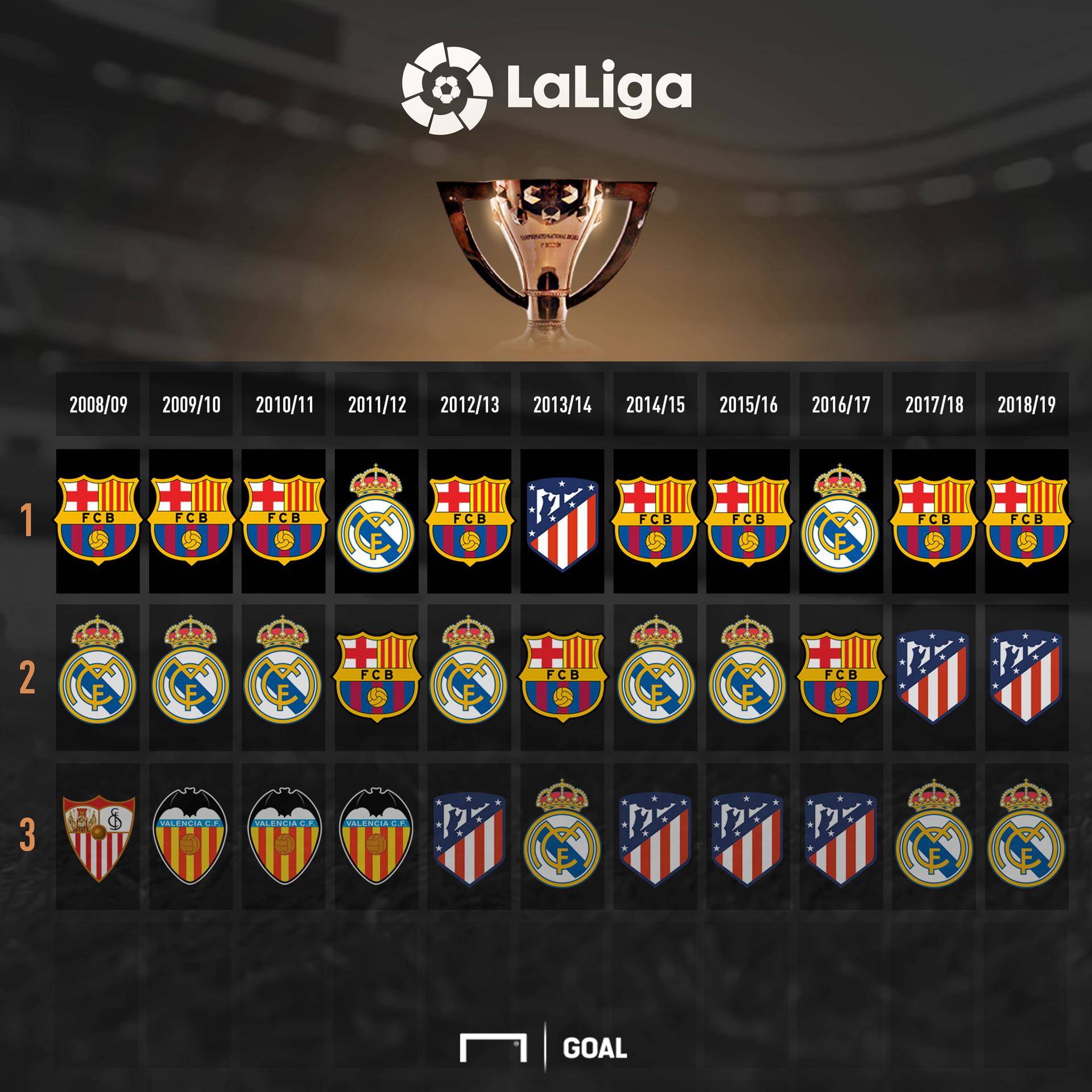 职业球员价 职业球员价